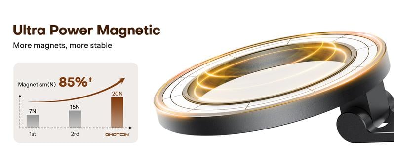 Magnetic strength diagram Magnetic strength diagram