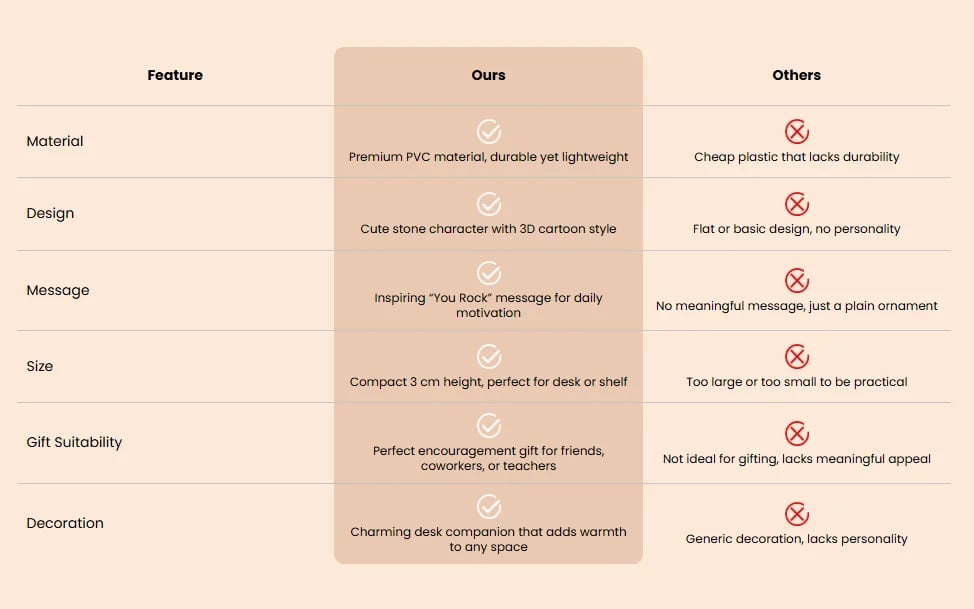 Cleaner comparison chart