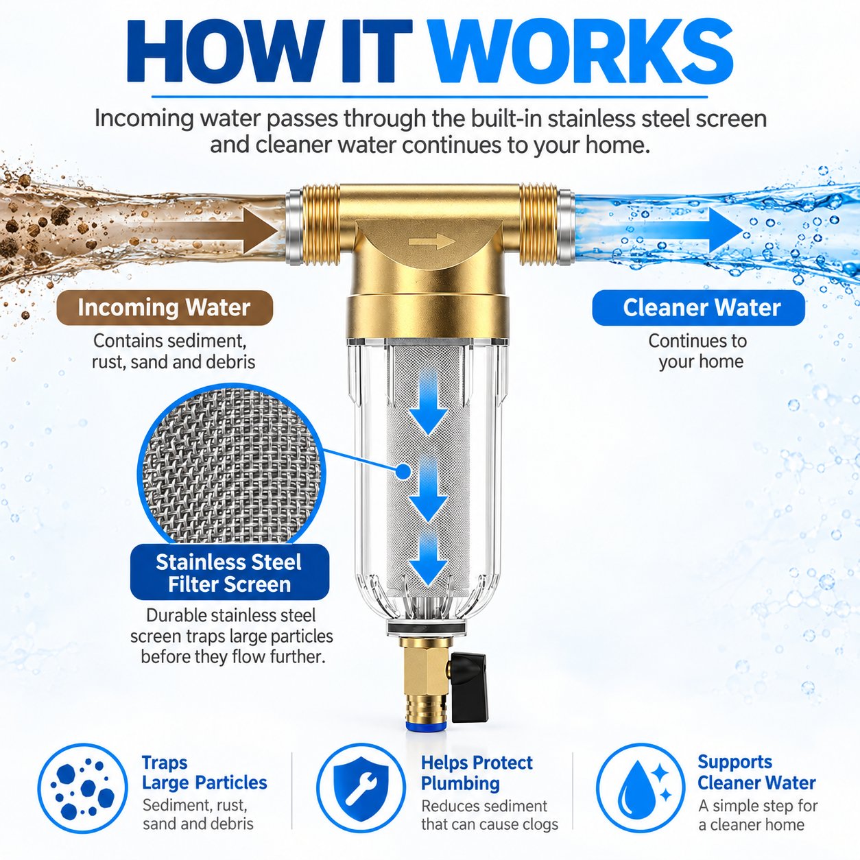 Simple First-Stage Filtration