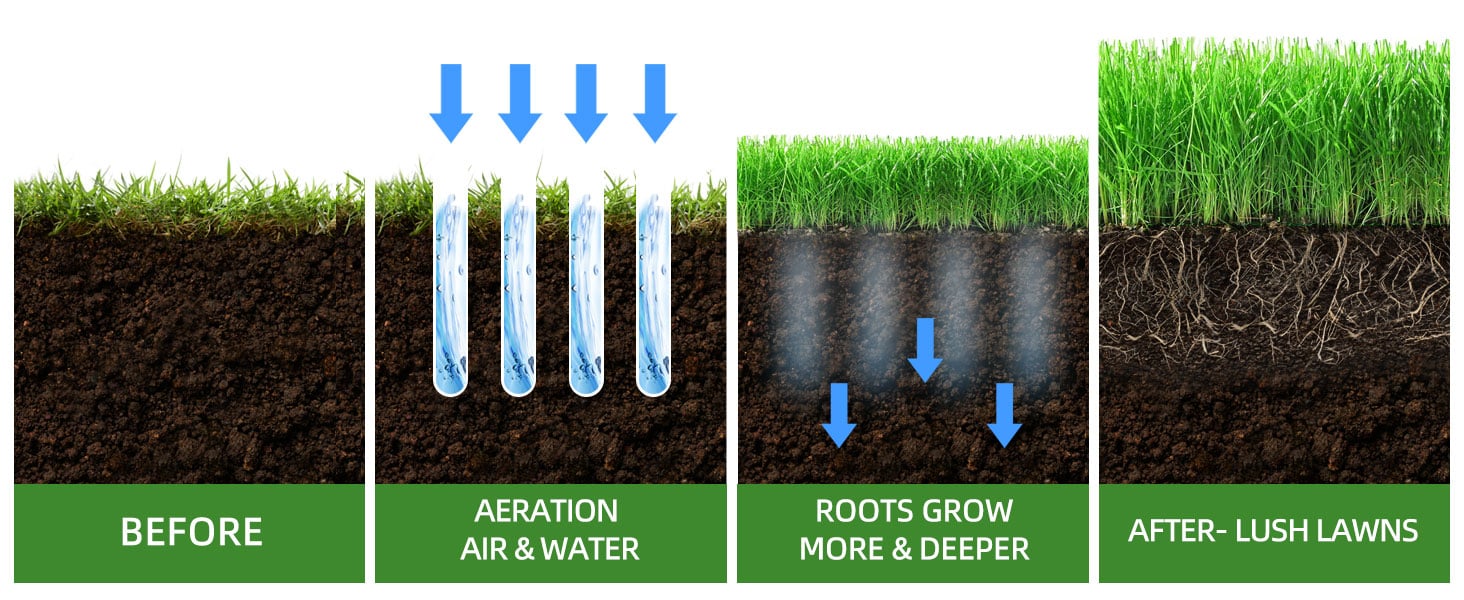 ohuhu lawn aerating tool