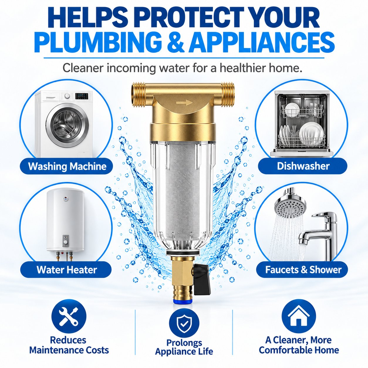 Helps Protect Plumbing & Appliances